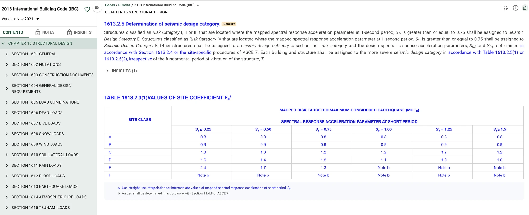ICC Digital Codes page for the 2018 International Building Code, Chapter 16, showing Section 1613.2.5, Determination of seismic design category, and Table 1613.2.3(1), values of site coefficient Fa.